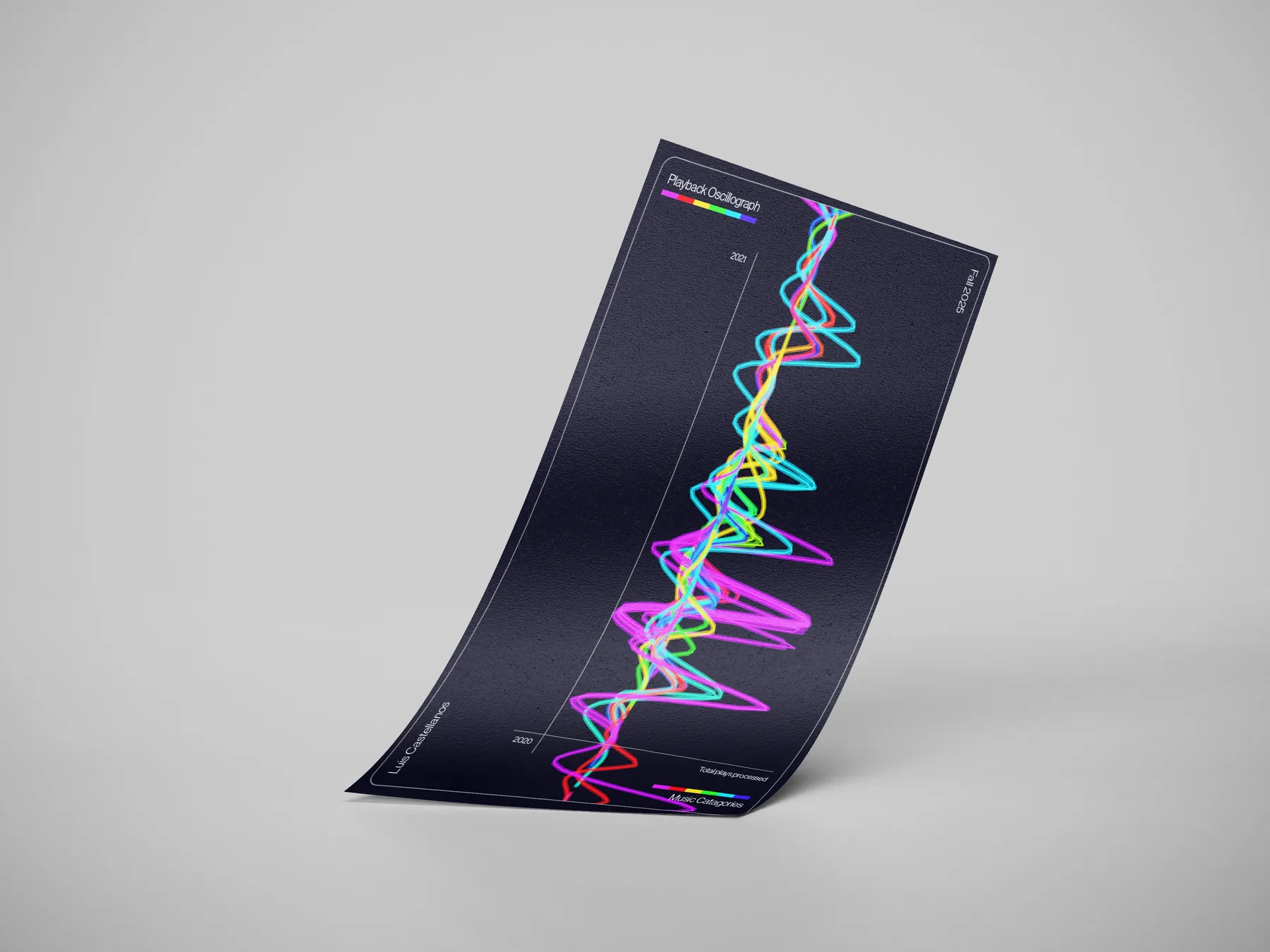 Spotify Data Visualization artifact 05
